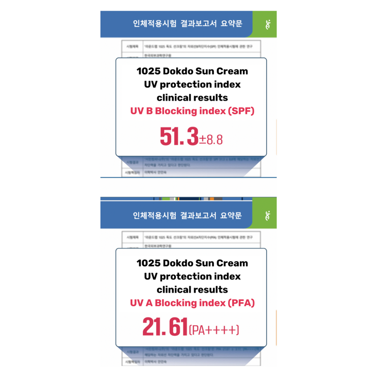 Round Lab 1025 Dokdo Sunscreen SPF 50+, PA++++ 50ml