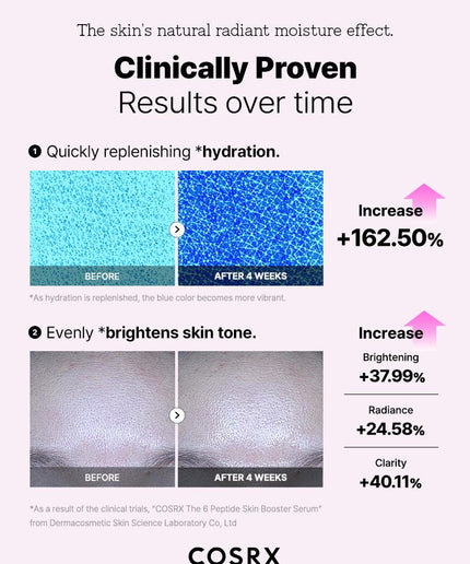COSRX The 6 Peptide Skin Booster Serum 150ml