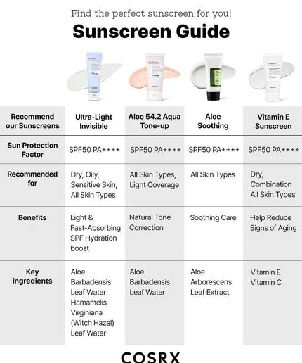 COSRX Ultra-Light Invisible Sunscreen SPF50 PA++++ 50ml