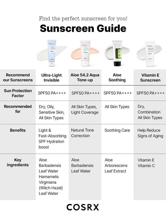 COSRX Ultra-Light Invisible Sunscreen SPF50 PA++++ 50ml