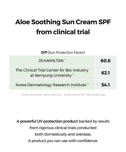 COSRX Aloe Soothing Sun Cream  SPF50+/ PA+++ 50ml