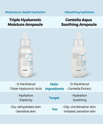 COSRX Hydrium Centella Aqua Soothing Ampoule 40ml