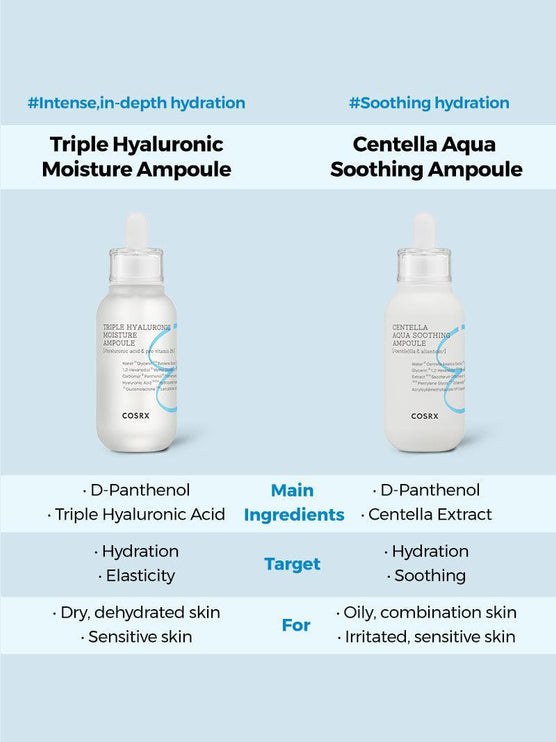 COSRX Hydrium Centella Aqua Soothing Ampoule 40ml